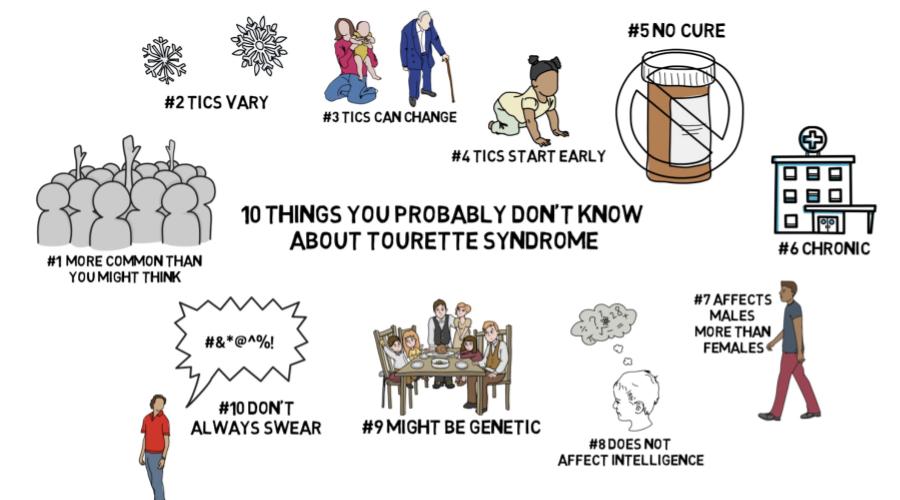 Here are 10 facts about Tourette Syndrome that you probably didn’t know. 